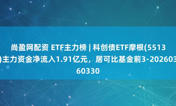 尚盈网配资 ETF主力榜 | 科创债ETF摩根(551300)主力资金净流入1.91亿元，居可比基金前3-20260330